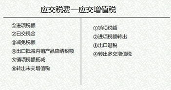 會(huì)計(jì)科目應(yīng)交稅金和應(yīng)交稅費(fèi),會(huì)計(jì)科目應(yīng)交稅費(fèi)下有哪幾個(gè)子目,一般納稅人應(yīng)交稅費(fèi)會(huì)計(jì)科目的設(shè)置