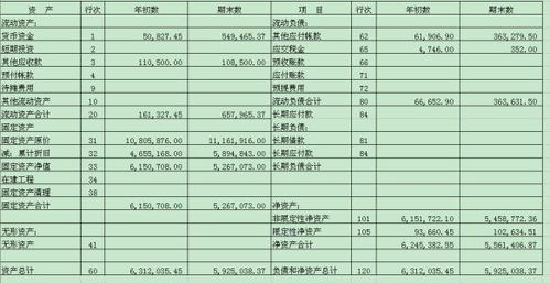 工業(yè)企業(yè)保安費歸屬會(huì )計科目
