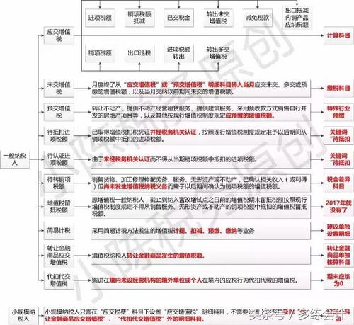 采沙場(chǎng)會(huì )計科目如何設置