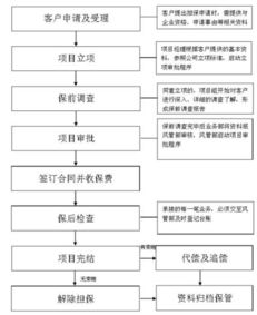 擔保,融資,對外,會(huì )計科目
