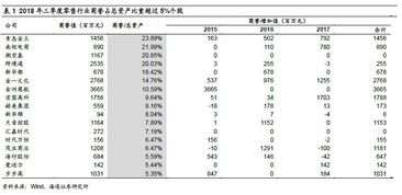 商譽(yù)被作為一個(gè)獨立的會(huì )計科目