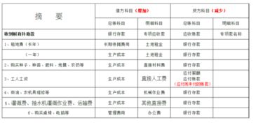 種植果樹(shù)苗應用什么會(huì )計科目