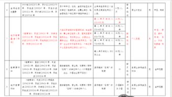 余額,資產(chǎn),會(huì )計科目,行政