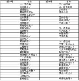 建筑企業(yè)會計科目的設(shè)置及核算,會計賬戶和會計科目核算內(nèi)容不一樣,會計科目和會計賬戶核算內(nèi)容一樣么