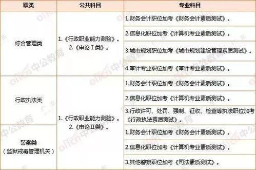 公費(fèi),外加,會(huì)計(jì)科目