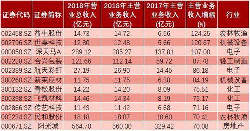 物資,會(huì )計科目,公司