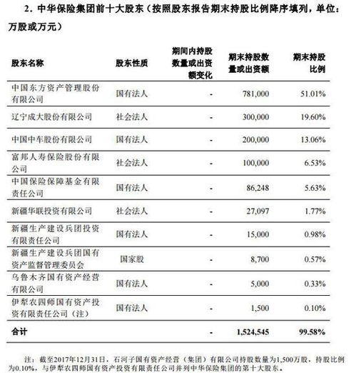 常用,會(huì )計科目,理財,財務(wù)