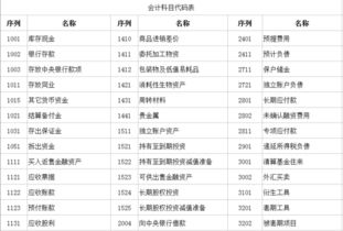 會(huì )計科目,醫療,企業(yè)