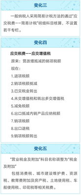 營(yíng)改增企業(yè)如何設置應交稅費會(huì )計科目