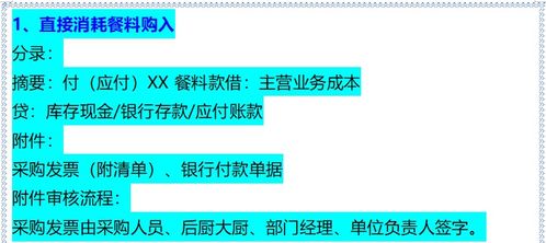 慈善,會(huì )計科目,行業(yè)