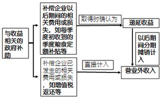營(yíng)業(yè)外收入會(huì )計科目盤(pán)盈利得