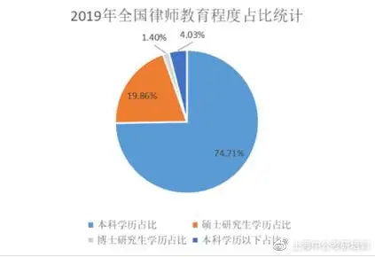 律師咨詢(xún)費是什么會(huì )計科目,支付律師費用會(huì )計科目,律師咨詢(xún)費計入什么會(huì )計科目