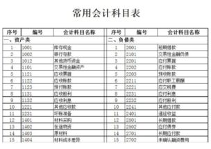 訂金做什么會(huì )計科目,收到訂金的會(huì )計科目,訂金的會(huì )計科目怎么做