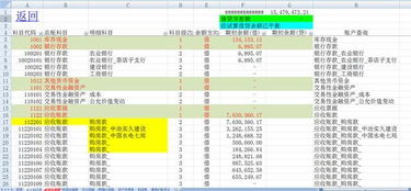 最新會(huì )計科目利潤表