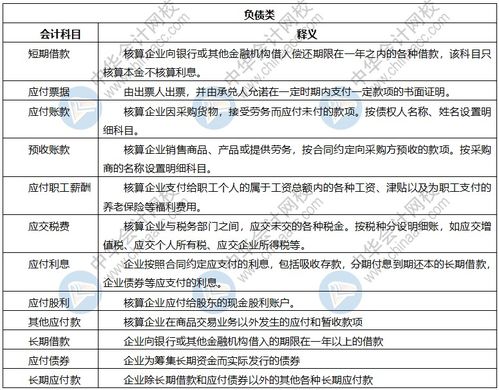 所有者權益屬于哪一類會計科目
