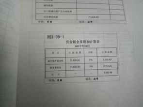 城建及教育費附加稅會(huì )計科目