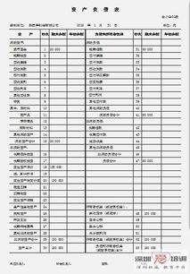 會(huì )計科目衍生產(chǎn)品方向