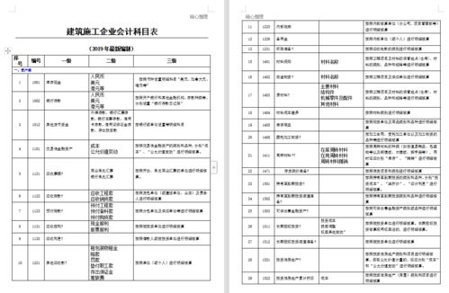 園林景觀(guān),會(huì )計科目,工程