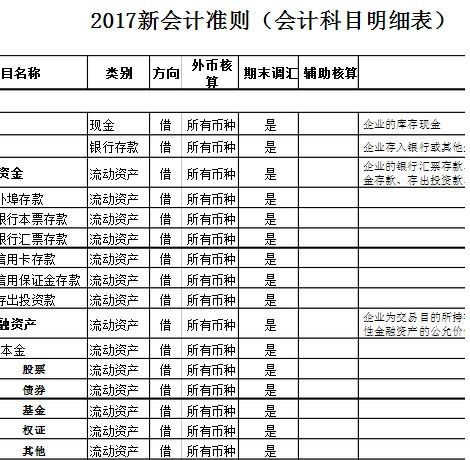 新會(huì )計準則會(huì )計科目表格