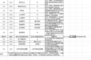 生產(chǎn)模具會(huì )計科目