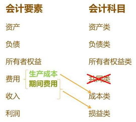 會計科目-應付利息