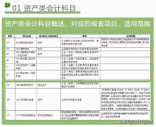 新準(zhǔn)則會(huì)計(jì)科目2021,新準(zhǔn)則會(huì)計(jì)科目詳解大全,新準(zhǔn)則會(huì)計(jì)科目表