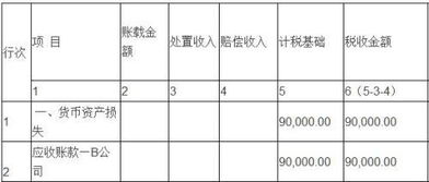 壞帳損失記入啥會計科目