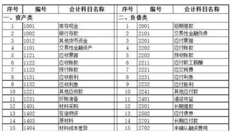 長(cháng)期待攤費用是費用類(lèi)會(huì )計科目,長(cháng)期待攤費用會(huì )計科目代碼,制造費用長(cháng)期待攤費用會(huì )計科目