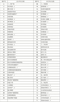 企業(yè)買(mǎi)賣(mài)有價(jià)證券的增值稅計稅依據,短期有價(jià)證券會(huì )計科目,有價(jià)證券包括哪些會(huì )計科目