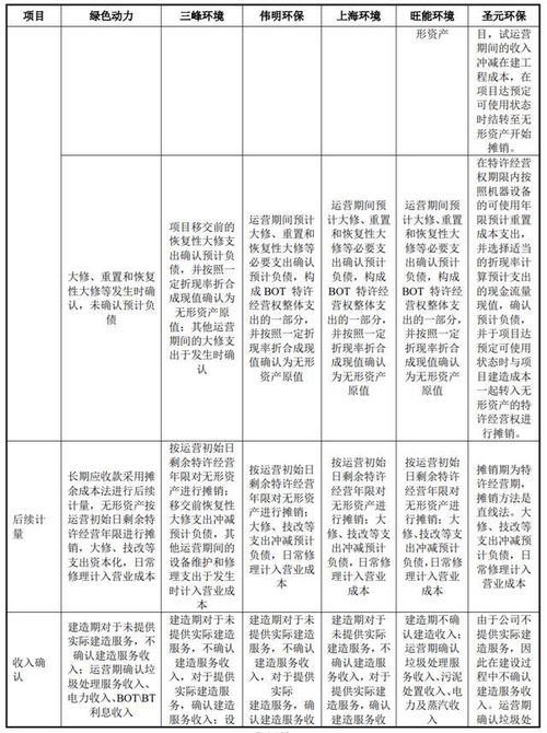 成本,會(huì )計科目
