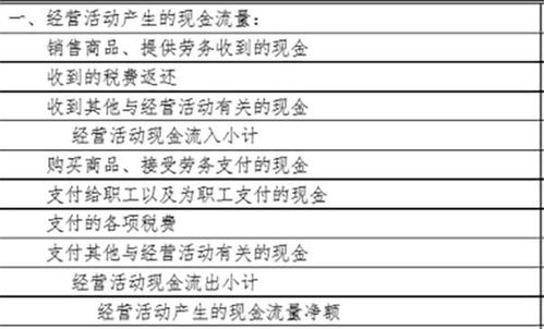 公司加班餐費計入哪個會計科目