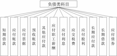 長(cháng)期借款和長(cháng)期應付款,長(cháng)期借款和長(cháng)期應付款的區別,長(cháng)期借款屬于長(cháng)期應付款嗎