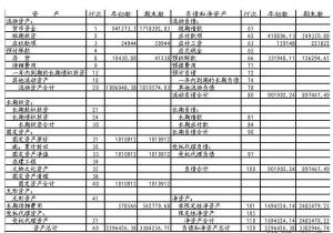 填制記賬憑證和匯總表的心得,會(huì )計科目匯總表怎么填,會(huì )計科目匯總表根據什么填制