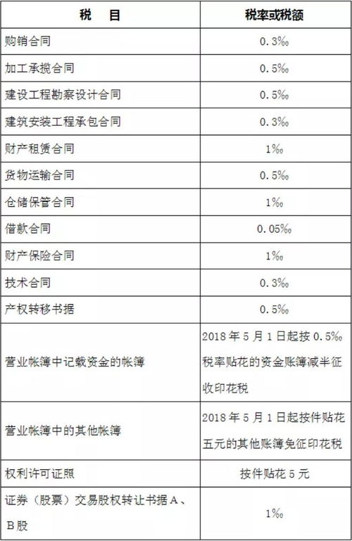 賬本印花稅的會(huì )計科目