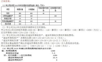企業(yè)所得稅,涉及,會(huì )計科目