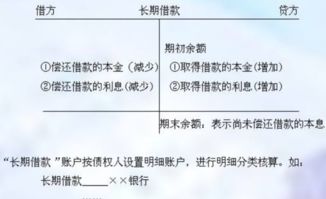 借款后又還款會(huì)計(jì)科目