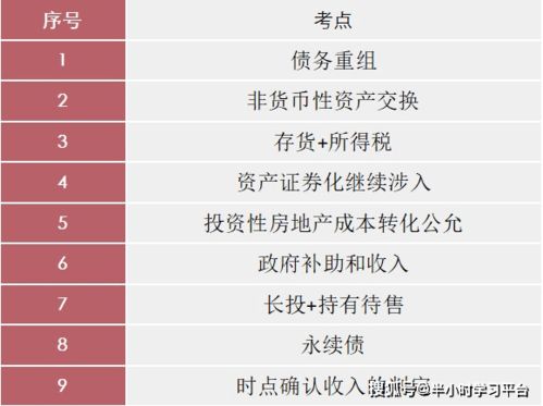 場(chǎng)地測繪費會(huì )計科目