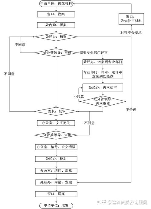 掛靠,資質(zhì),會計(jì)科目,設(shè)置