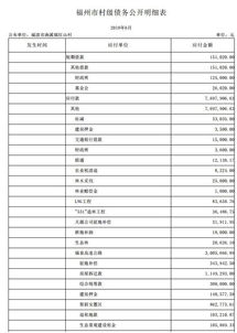 賬戶(hù)余額屬于什么會(huì )計科目,當會(huì )計科目的余額或發(fā)生額不為零時(shí),會(huì )計科目無(wú)余額賬戶(hù)有哪些