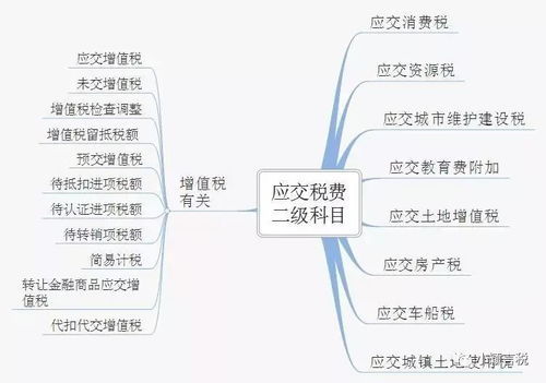 展覽展示涉及的會計科目