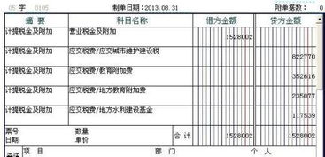 場(chǎng)地,布置,會(huì )計科目