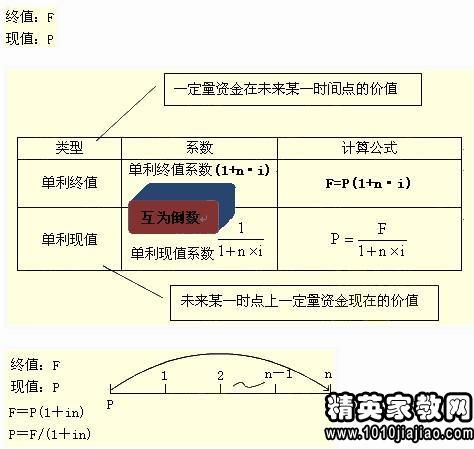 會(huì )計科目中工程結算科目怎么用