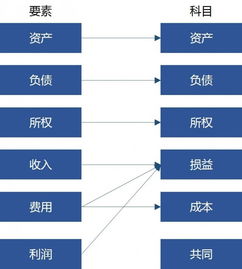 電商平臺入什么會(huì )計科目