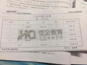 管理部門(mén),薪酬,會(huì )計科目,人員