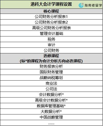 香港會(huì )計科目大全
