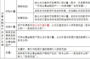 交易性金融資產(chǎn)出售會(huì )計科目考慮所得稅,交易性金融資產(chǎn)的會(huì )計科目,交易性金融資產(chǎn)上升會(huì )計科目