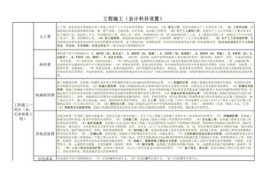 最新工程會(huì )計科目有哪些內容