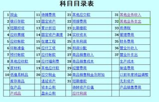 建筑勞務(wù)公司會(huì )計科目,最新勞務(wù)公司會(huì )計科目,勞務(wù)公司的會(huì )計科目有哪些