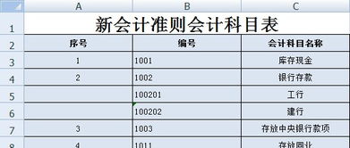 調價(jià),會(huì )計科目,生產(chǎn)