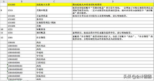 醫院會(huì )計都用什么會(huì )計科目,私立醫院會(huì )計科目,公立醫院會(huì )計科目